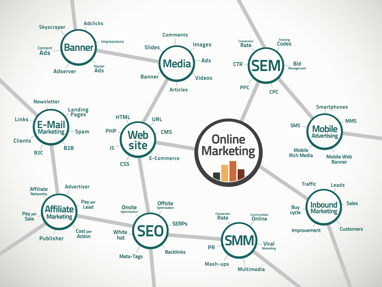 digital-media-marketing-map.jpg